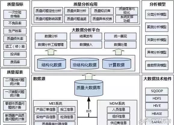 智能驅動，精益為核 汽車行業高績效智能工廠建設指南